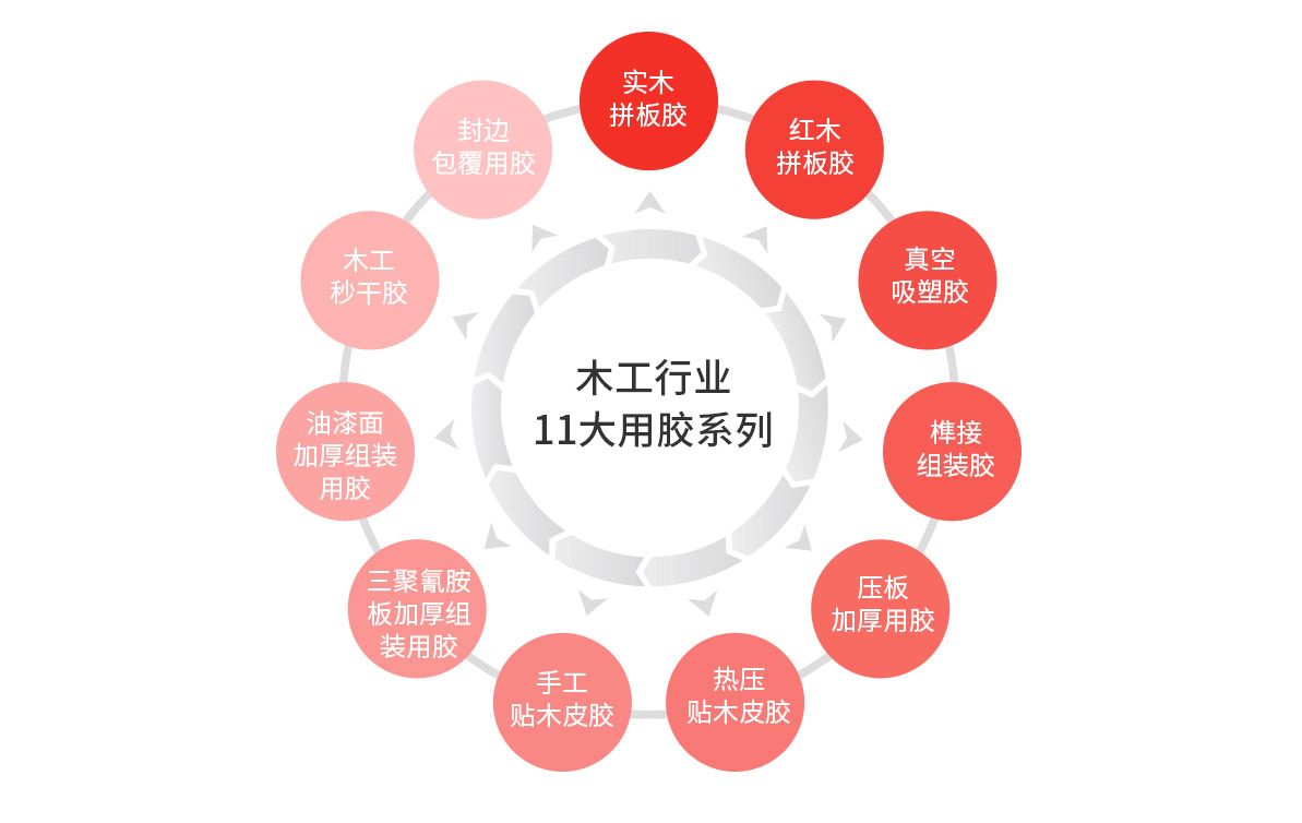 木工及家具制行業11大膠水種類